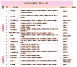 三块展板开辟酒店婚介 四十五条搭建员工平台